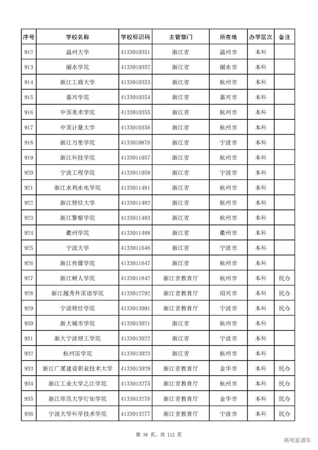 成人|重磅！教育部刚刚发布最新高校名单，其他全是野鸡大学！千万别信