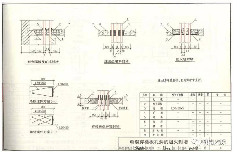 機電管線穿牆,板套管封堵做法彙總_圖集