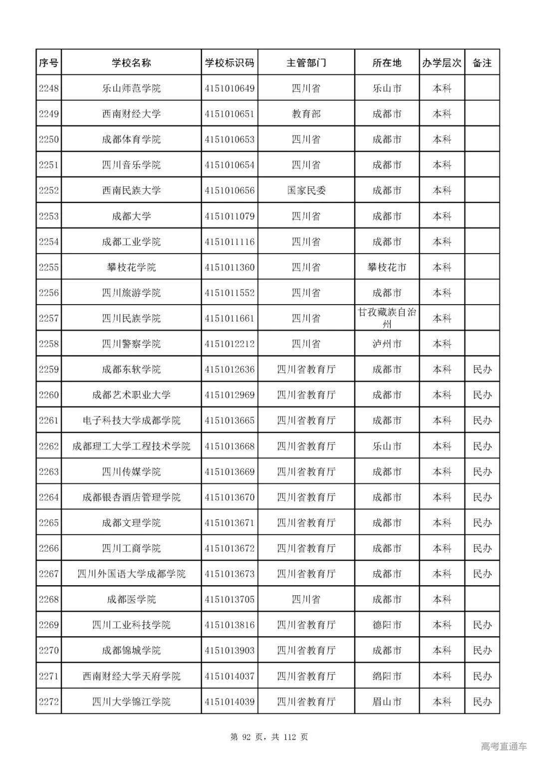 成人|重磅！教育部刚刚发布最新高校名单，其他全是野鸡大学！千万别信