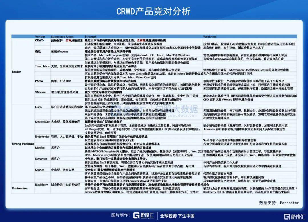 掘金|美股掘金 | CRWD，两年4倍的网安王者