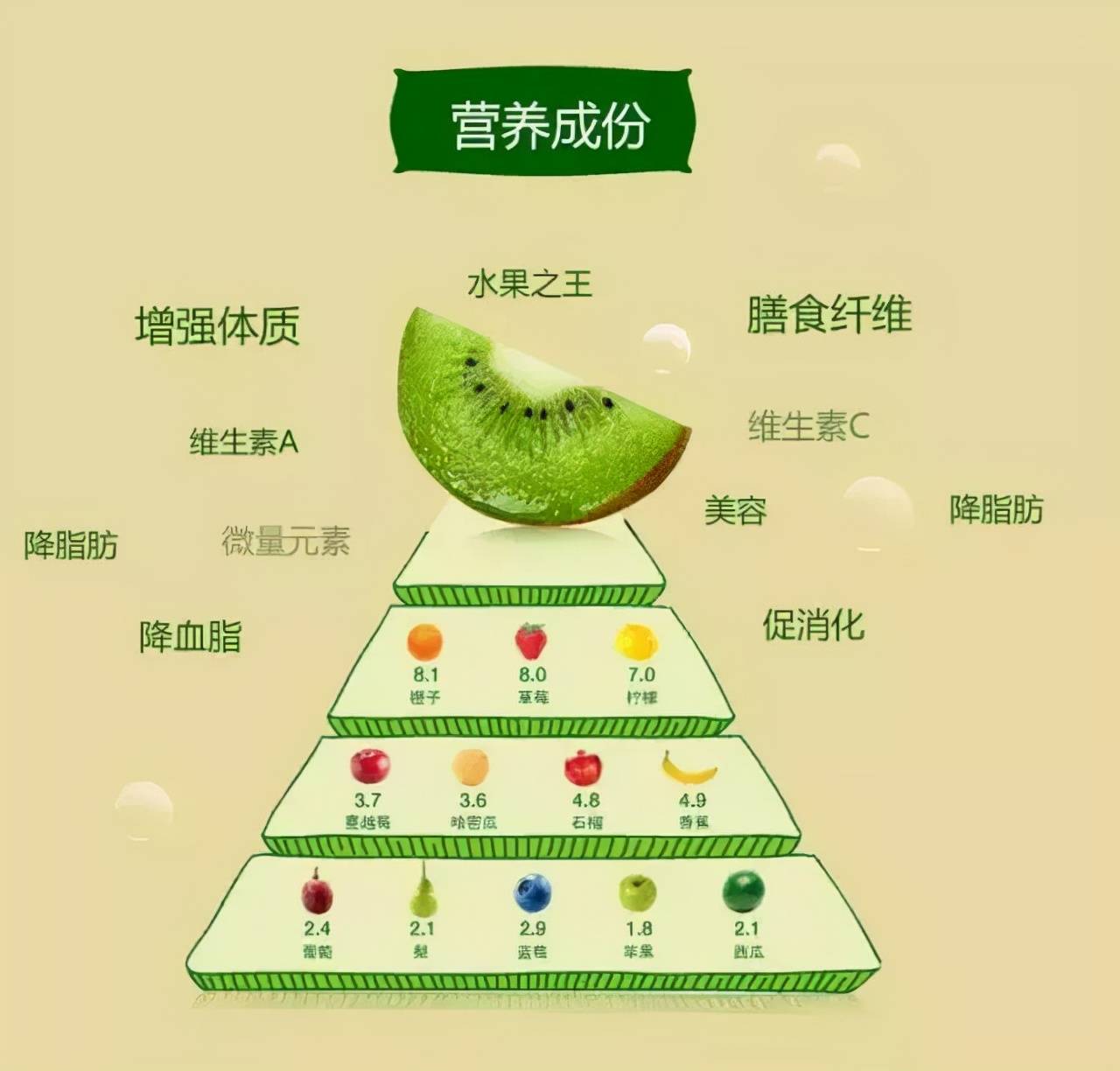 经相关专家化验结果显示:徐香猕猴桃含有的多种营养成分远远超过普通