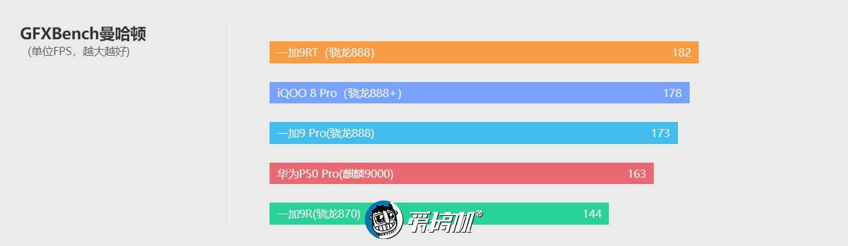 一加9RT评测：若有870或许能绝杀