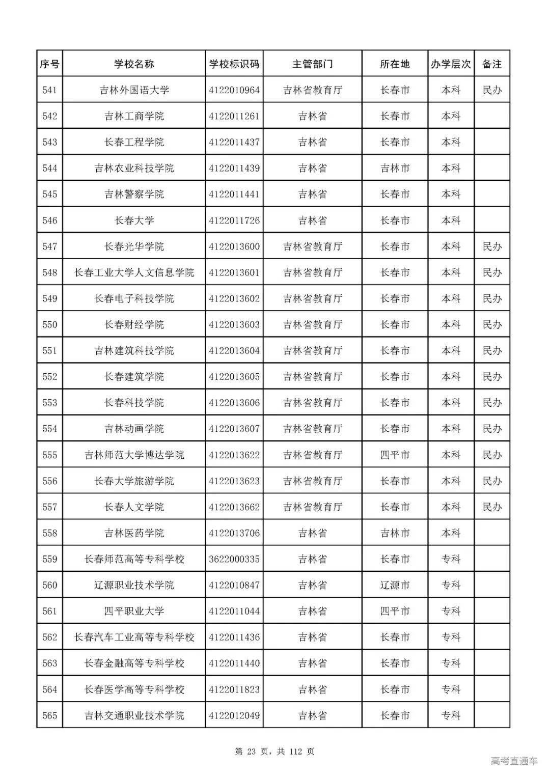 成人|重磅！教育部刚刚发布最新高校名单，其他全是野鸡大学！千万别信