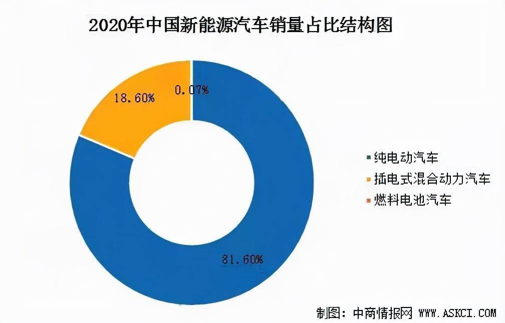 2021年中国新能源汽车行业产业链全景图上中下游市场及企业剖析