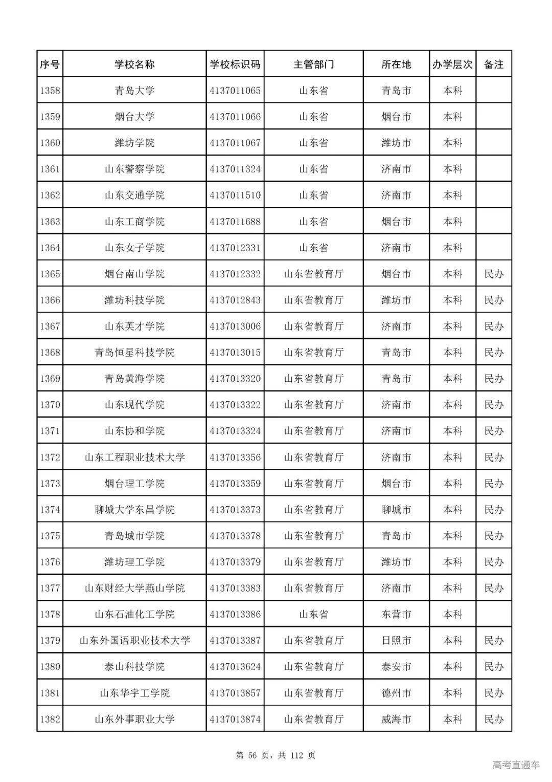 成人|重磅！教育部刚刚发布最新高校名单，其他全是野鸡大学！千万别信