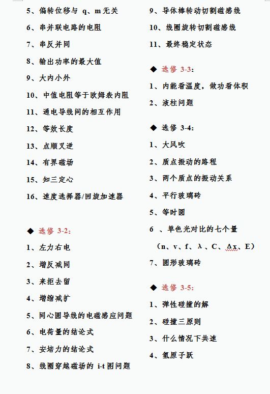 必修|【48页】高考物理65条二级结论（必修+选修），高中生必须掌握的快速解题密码