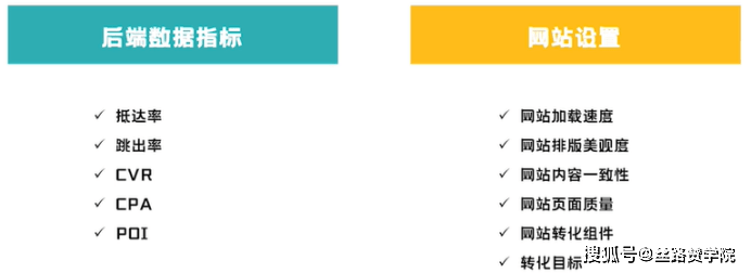 实用干货|数据分析助力推广营销