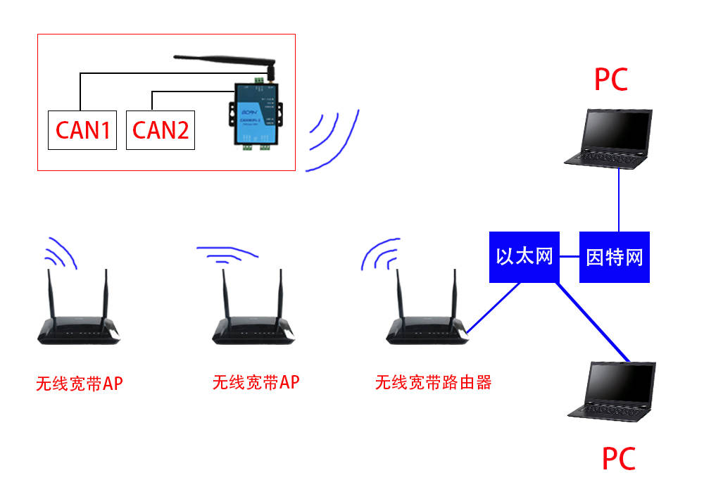 Wifi模块无线传输工作原理 远距离无线通信 腾讯新闻