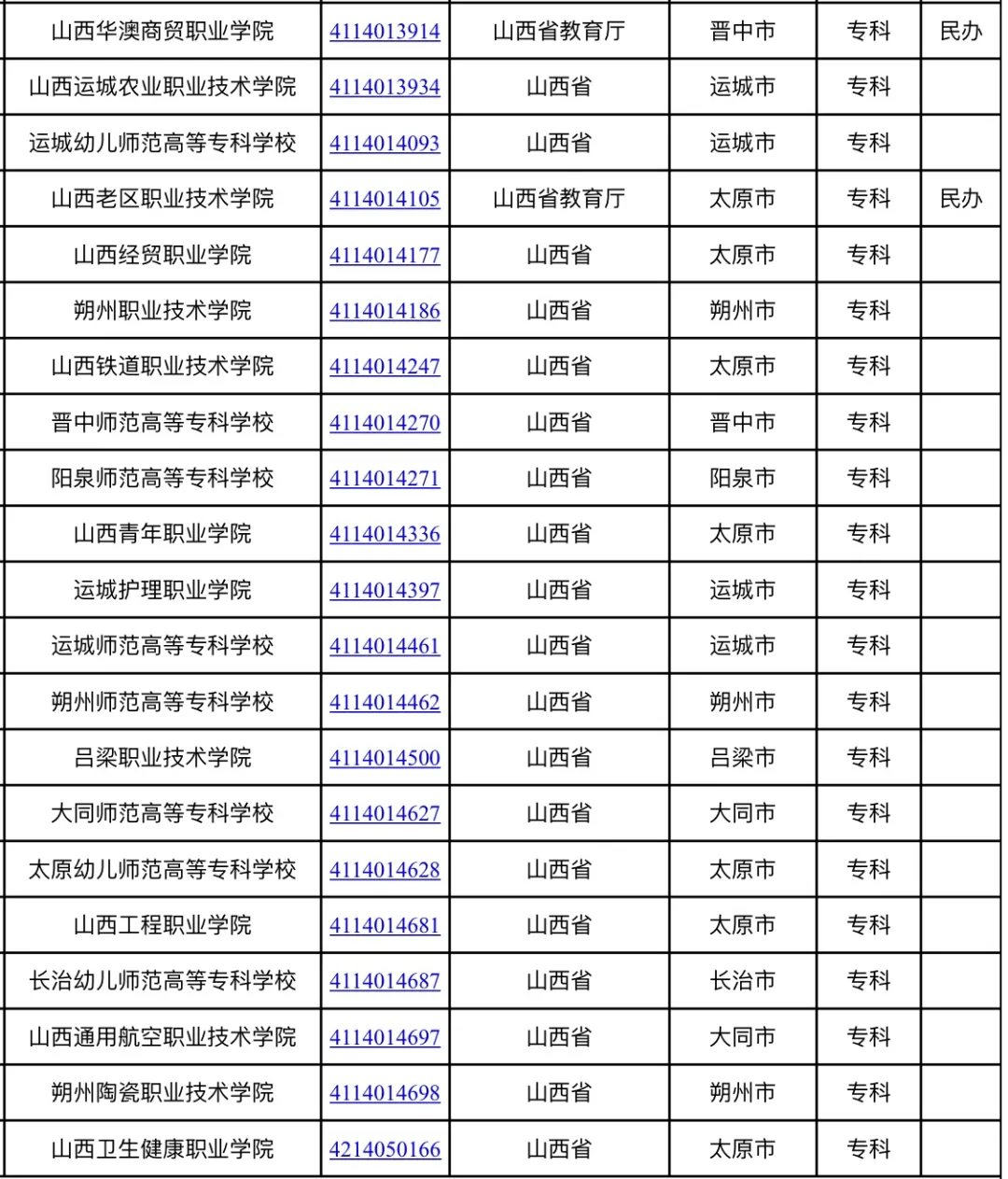 公告|全国高等学校最新名单公布，山西名单速览