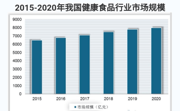 食品|吃糖也能健康吃？专利零食梅精豆破局的秘密