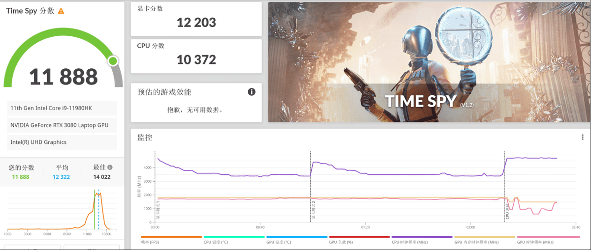 战斧|Core i9+RTX 3080，游戏本里的巅峰王者！掠夺者战斧500测评