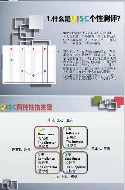 02disc個性測驗測評部分資料展示disc個性特質測評disc測評量表篇幅