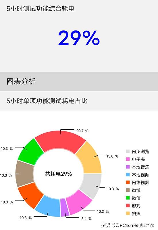 内存|性能续航高颜值 vivo T1三大法宝搞定2K档性能担当
