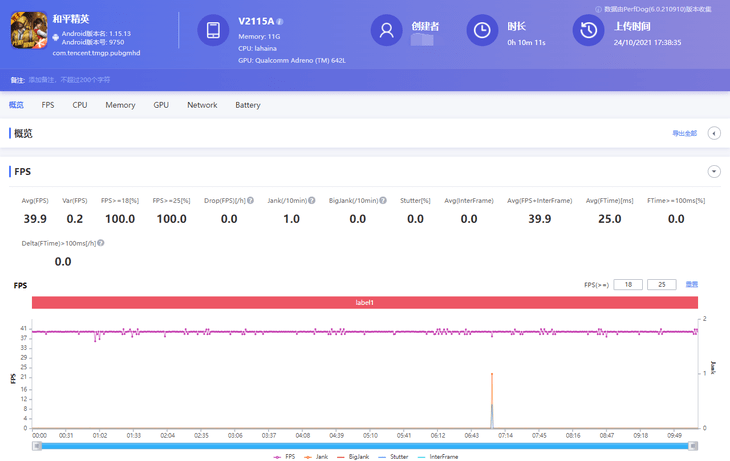 性能|vivo T1评测：2K价位段的强力新秀