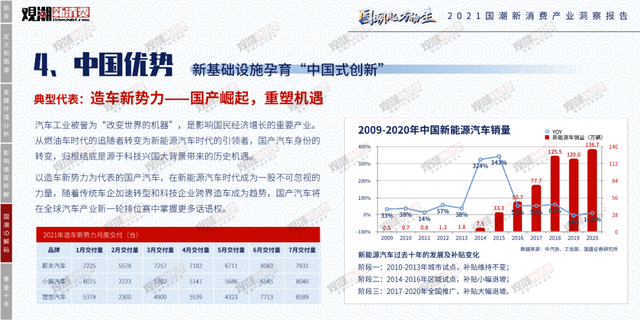 时代性 《2021国潮新消费产业洞察报告》正式发布｜附报告全文