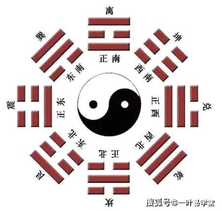 八卦方位与五行的数字关系_后天