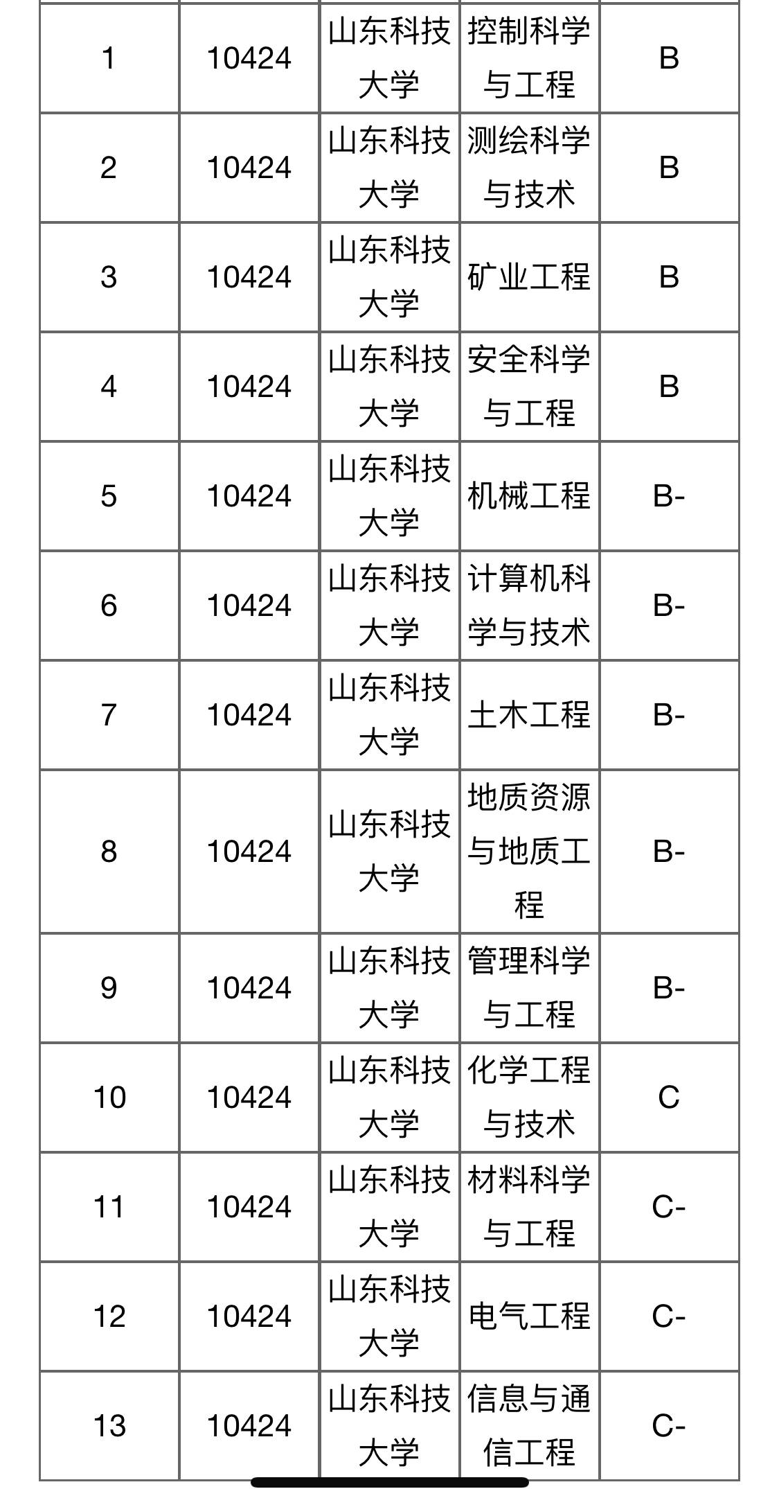 很顯然,從明面上的實力來看,山東科技大學的實力,根本難以撐得起這麼