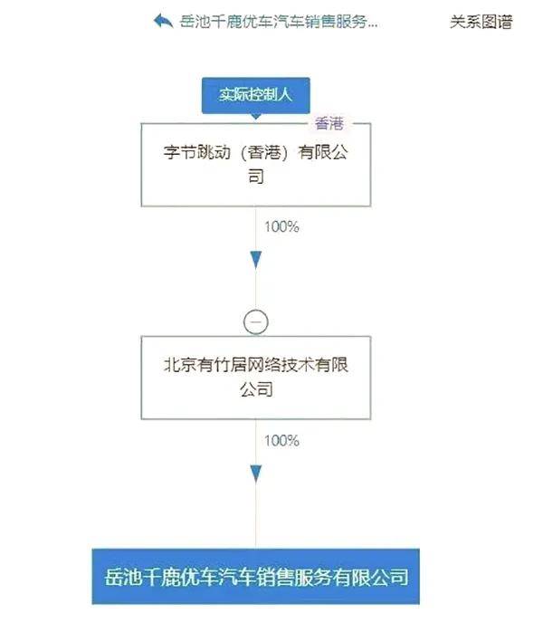 抖音 要卖车 字节跳动投资汽车销售公司 搜狐汽车 搜狐网