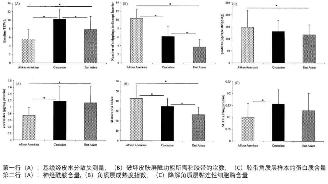 高加索《亚洲肤质白皮书》全新发布，方里Funny Elves解析底妆新需求