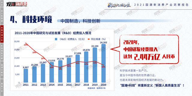 时代性 《2021国潮新消费产业洞察报告》正式发布|附报告全文