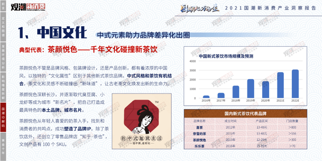 时代性 《2021国潮新消费产业洞察报告》正式发布｜附报告全文