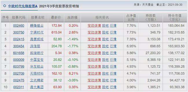 基金经理怎么看持仓 b9d9b9f63a2a4ab08e4c3c6d3ff6950d.jpeg