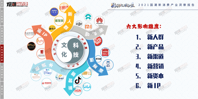 时代性 《2021国潮新消费产业洞察报告》正式发布｜附报告全文