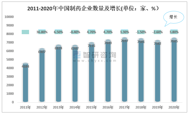 加上人口老齡化趨勢的加劇,使得人們對於醫療的需求不斷增長,促使國