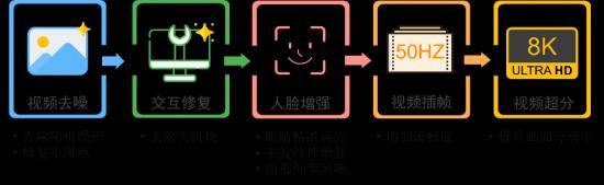 旧电影焕新：从“小应用”窥见CANN计算架构的“大能力”