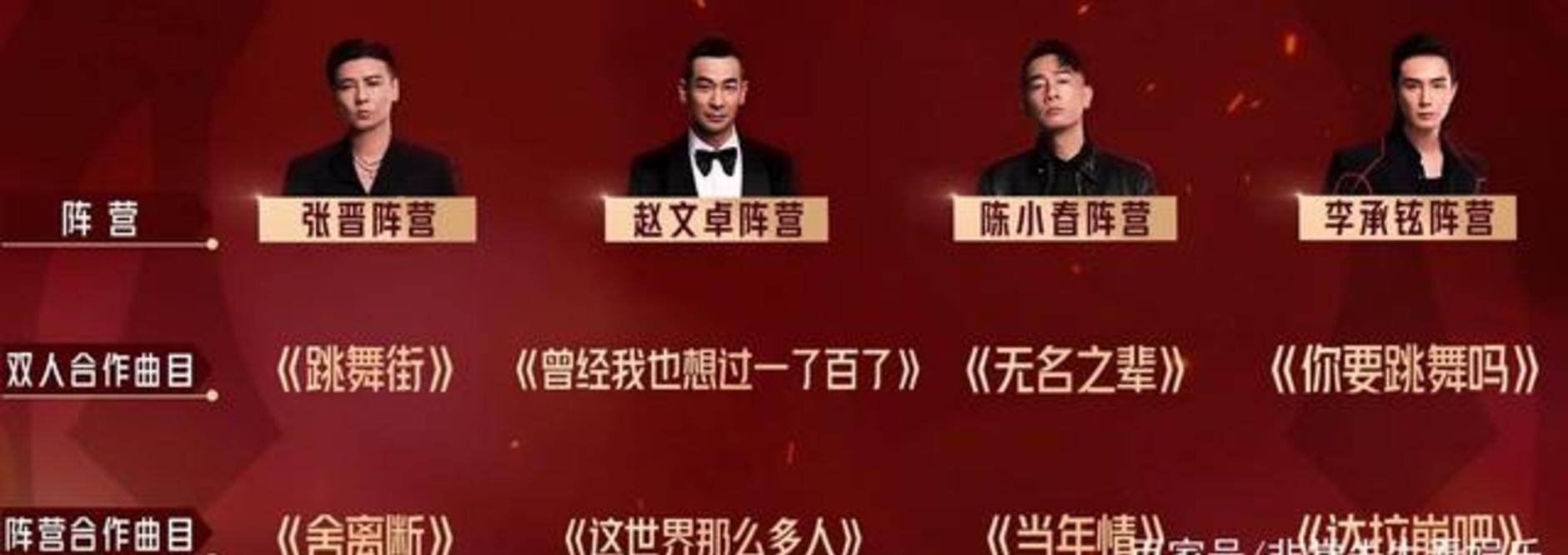 可信度|网曝《浪姐3》名单，阵容豪华，平均国民度高，但可信度却不高？