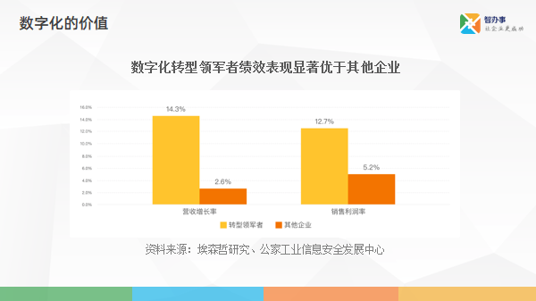 怎么学习数字化 fadbea14164b415691bfea84dfce68c7.png