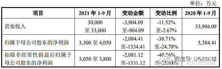 新kb体育股强瑞技术301128市值估值分析建议谨慎申购。(图6)