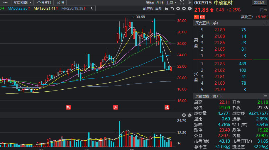 三季报净利润环比大牛股有哪些 连续三年三季报高增低估名单出炉 公司 全网搜