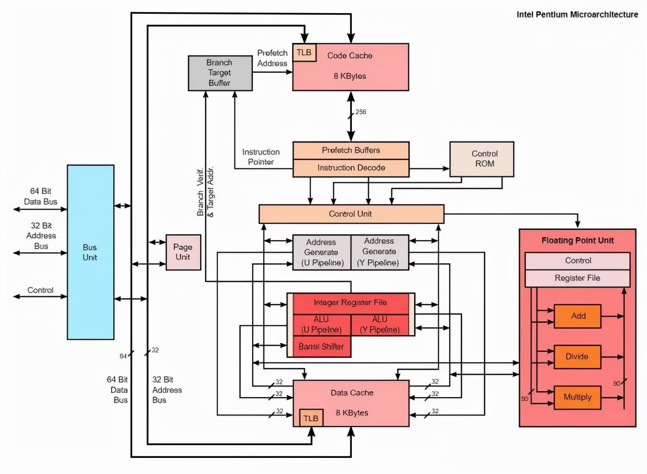 Hruska|都2021年了，还把x86和ARM归为CISC和RISC？