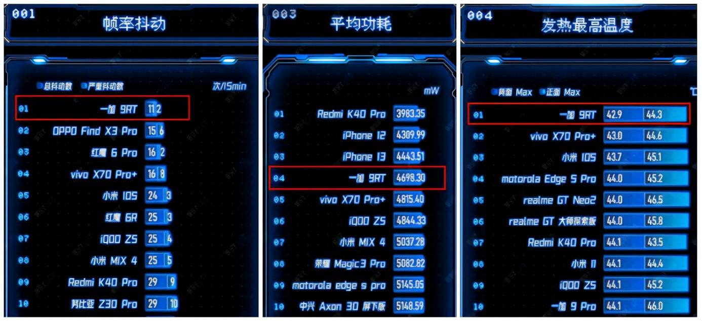 ZEALER盲测6款3k元档手机拍照，一加9 RT、iQOO8表现亮眼