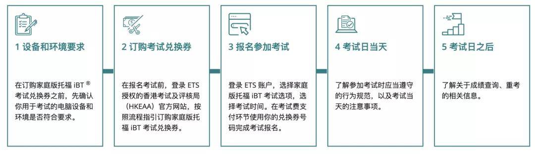 疫情|突发！取消北京地区托福等海外考试！ETS官方支持托福在家考试！