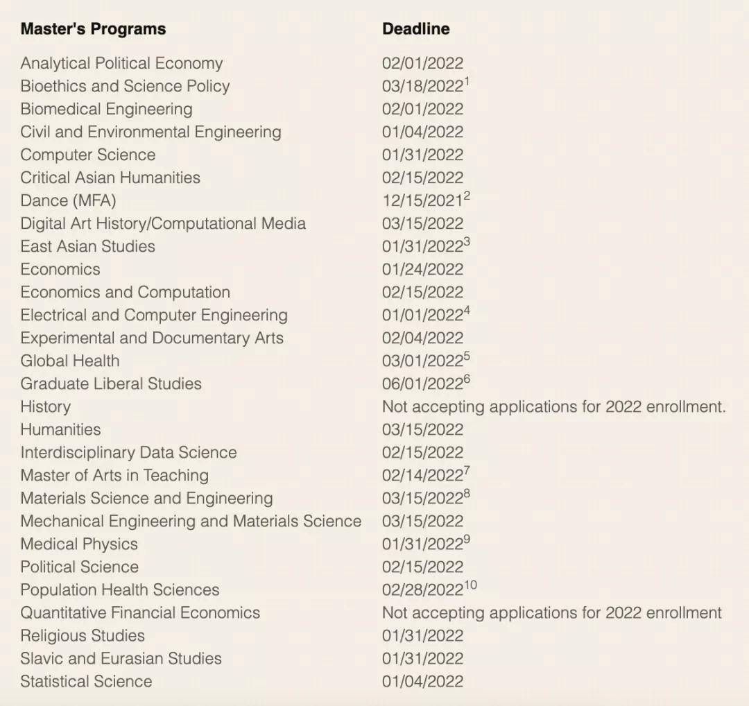 of|速看！美国TOP院校热门研究生专业，申请截止日期汇总！