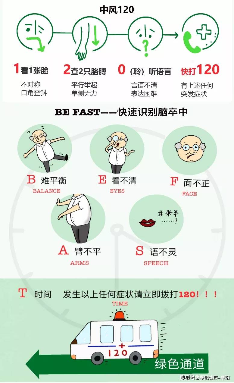 大脑|识别卒中早一秒，挽救大脑恢复好