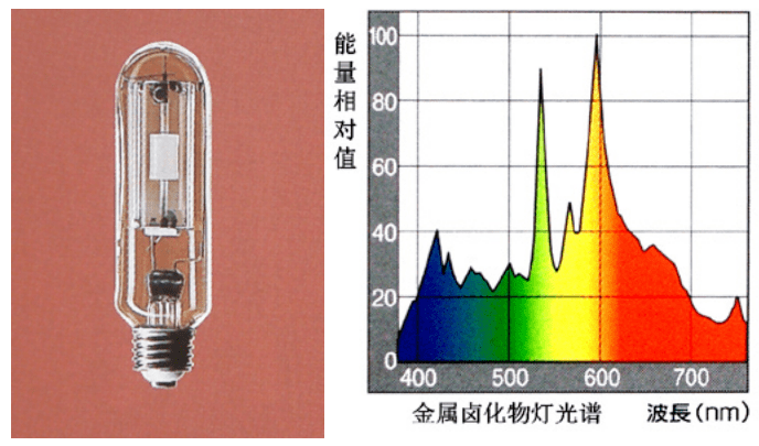 钠低压放电管发出(钠用做高压灯是为什么)