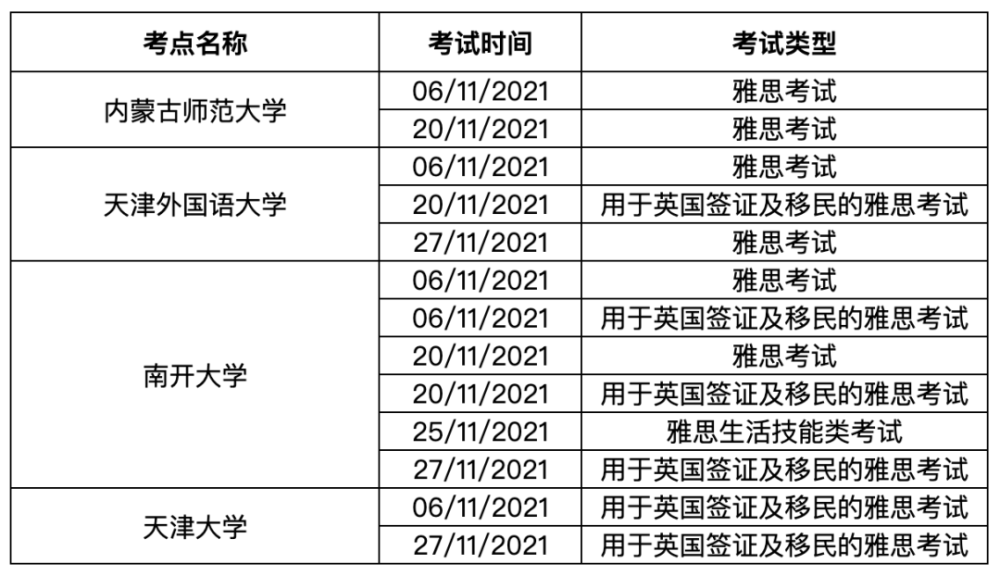 地点|留学生注意！10月、11月、12月雅思考试大范围取消！