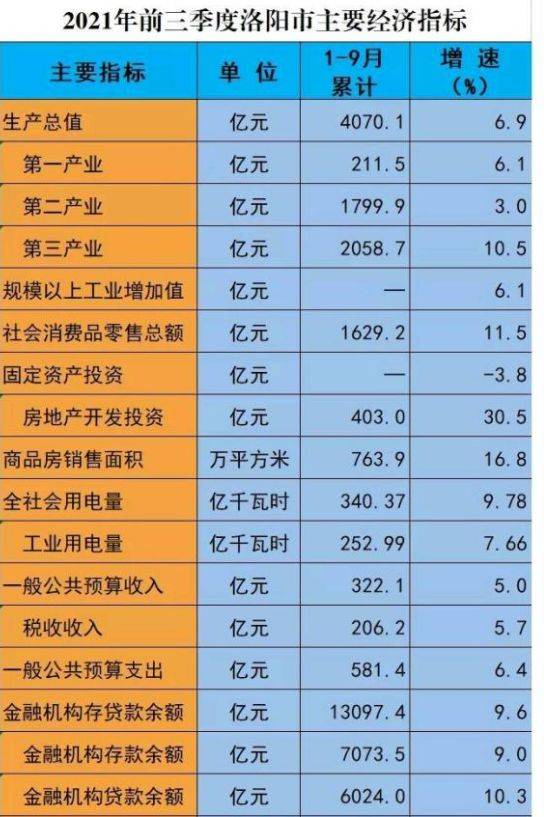 洛阳和青岛gdp对比_2018年山东省地方GDP排行,青岛双第一,济南和烟台争第二