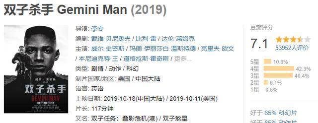 对比|李安9部电影作品评分对比,《双子杀手》究竟是什么水准一目了然