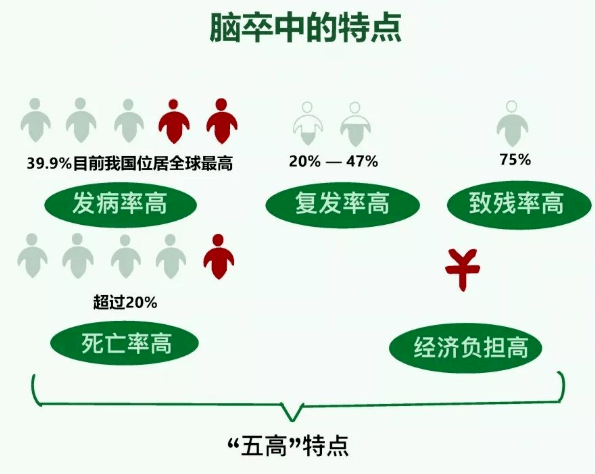 症状|世界卒中日:警惕卒中症状,尽早识别尽早救治,只为争取一线生机!