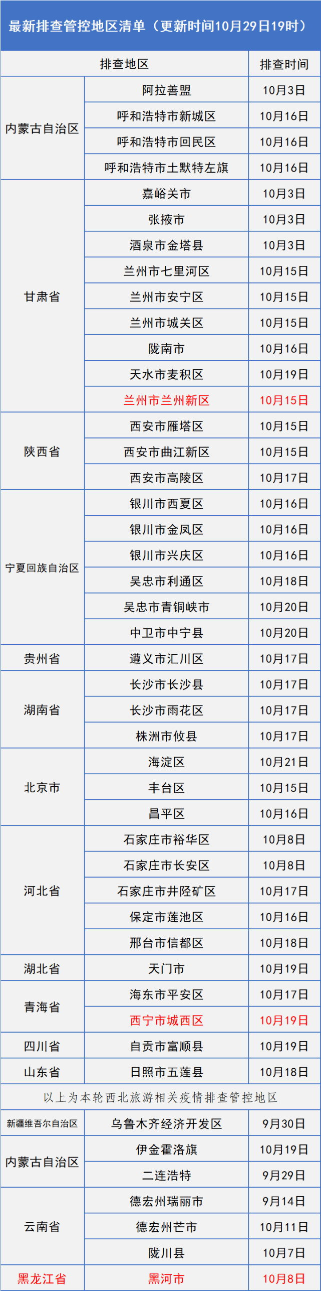 长春|一婚礼摄影师确诊！这些人健康码转为黄码！长春疾控再发紧急提醒！