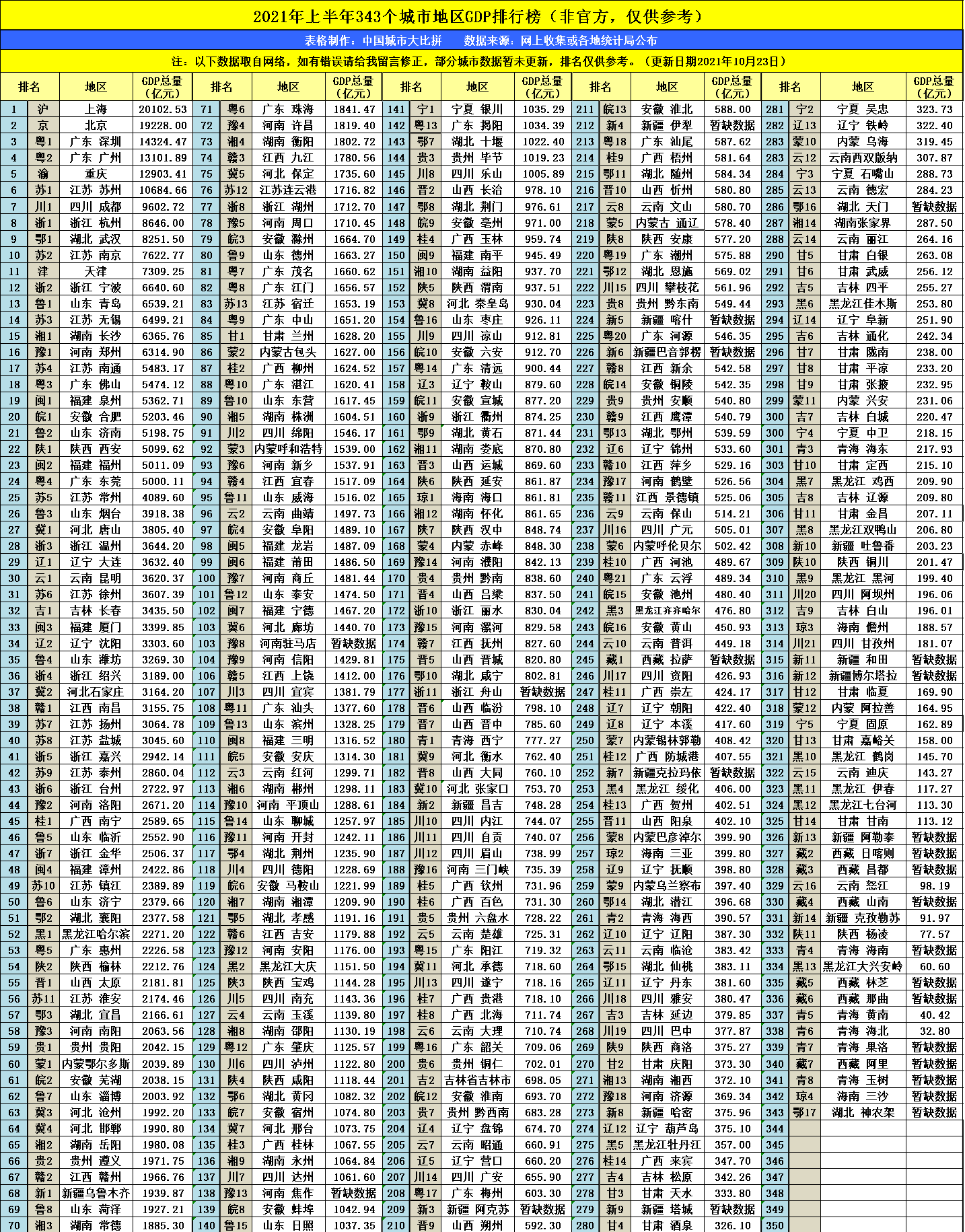 鄂尔多斯以前GDP_走,我们去内蒙搞矿(3)