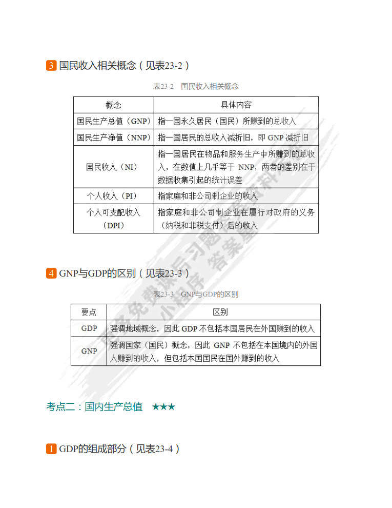 曼昆对gdp_当 去杠杆 被解读成 消费降级(2)