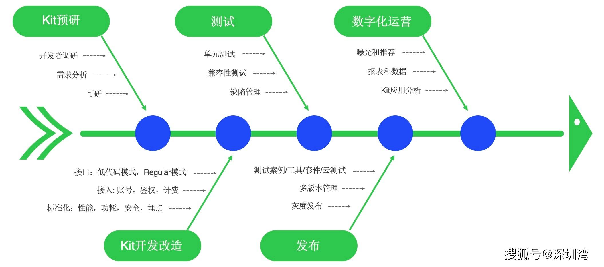 从前沿技术到精细运营，OPPO 智能服务如何全链路赋能开发者