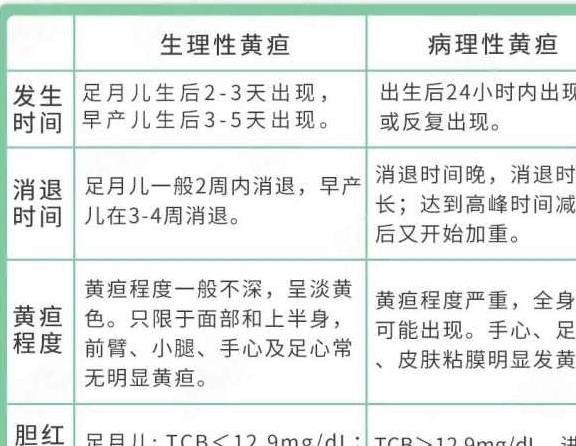 为什么考上研究生_出生仅8天，因黄疸死亡？娃出现这些症状，别当普通黄疸治