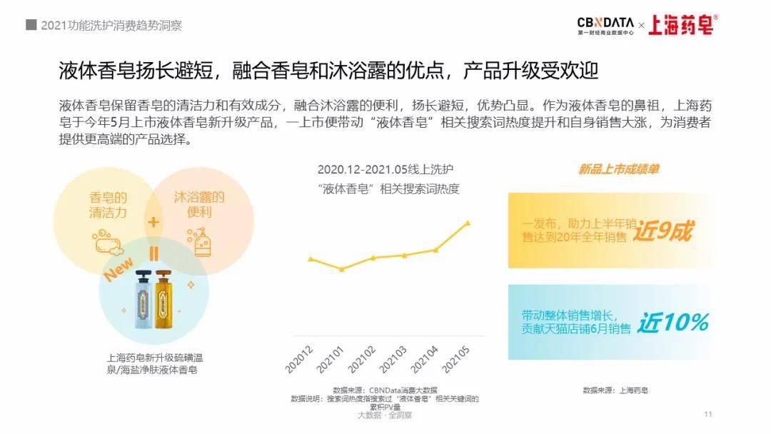 功能“硫磺”、“海盐”也能护肤？洗护老字号正在“变身”新国潮|CBNData报告