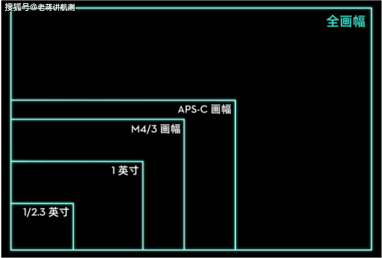 全画幅相机 高效率 作业